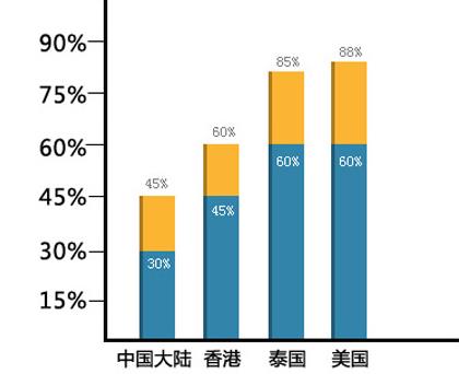 成功率